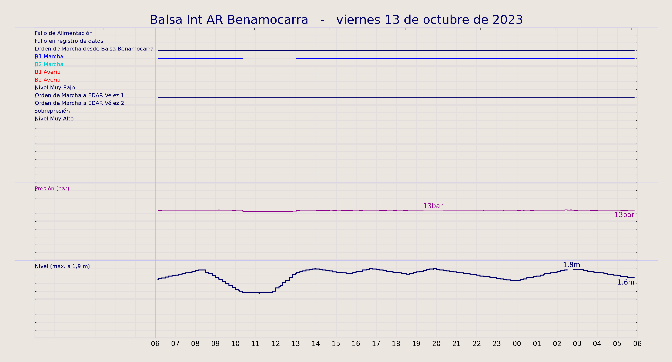 ../../imagenes/vid/2023/Balsa Int AR Benamocarra/2023-10-13 Balsa Int AR Benamocarra.png